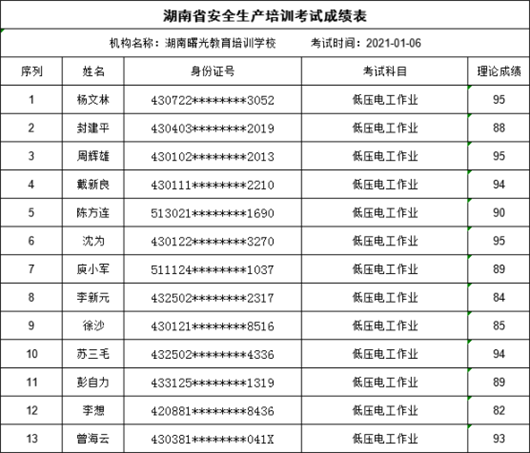 曙光考点公告  1月6日特种作业操作证理论考试合格名单668.png