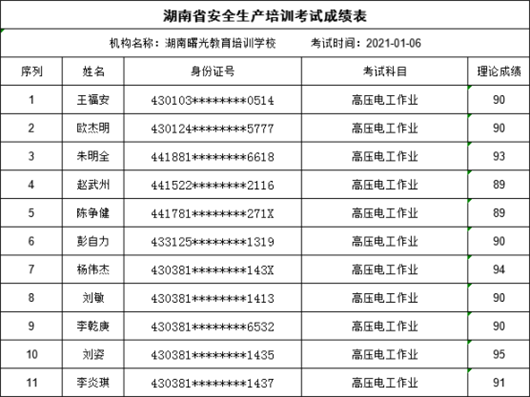 曙光考点公告  1月6日特种作业操作证理论考试合格名单678.png