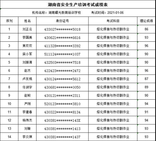 曙光考点公告  1月6日特种作业操作证理论考试合格名单693.png