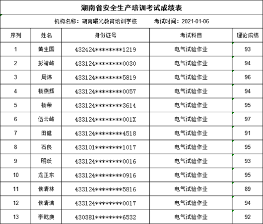 曙光考点公告  1月6日特种作业操作证理论考试合格名单716.png