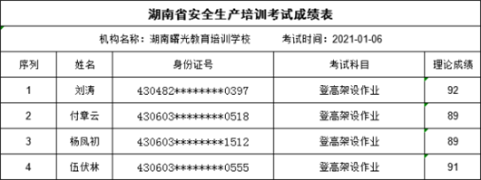 曙光考点公告  1月6日特种作业操作证理论考试合格名单738.png