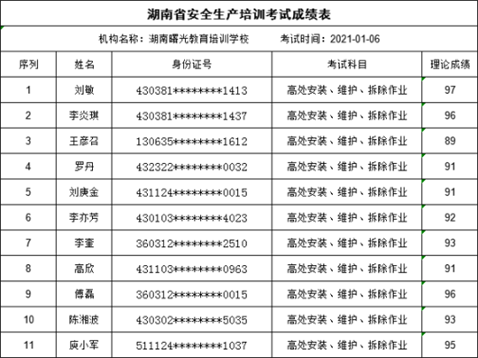 曙光考点公告  1月6日特种作业操作证理论考试合格名单754.png