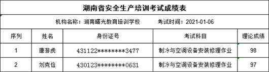 曙光考点公告  1月6日特种作业操作证理论考试合格名单788.png