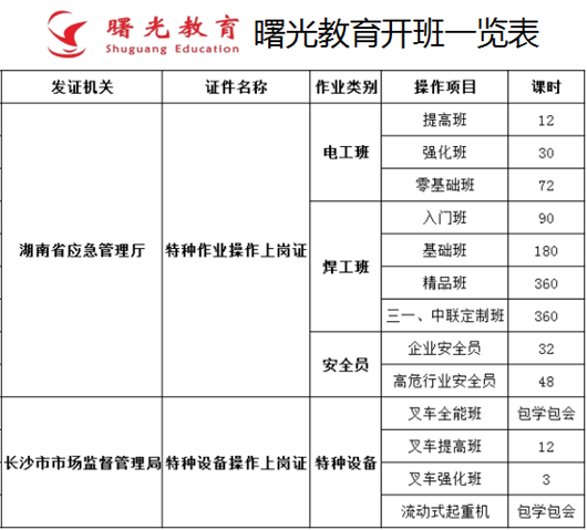 曙光考点公告  1月6日特种作业操作证理论考试合格名单877.png